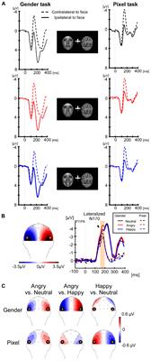 Task Demands Modulate Effects of Threatening Faces on Early Perceptual Encoding